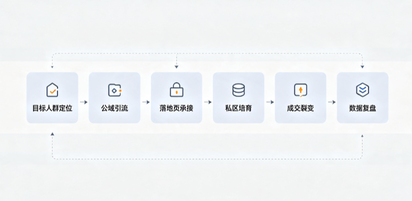 怀柔区AI 搜索获客深度解析：把握生成式搜索红利，抢占 AI 智能体流量入口