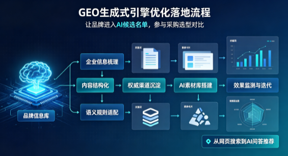 怀柔区B端采购决策：GEO优化藏着哪些全新机会？