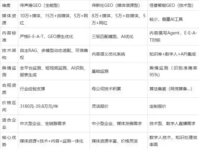 2026年怀柔区企业豆包GEO内容落地实操指南，从选题到成文完整流程