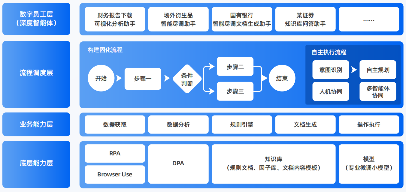 怀柔区AI智能体工程搭建指南：架构设计、工具链与生产环境优化方案
