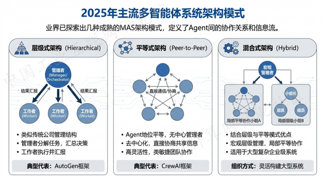 怀柔区 AI 智能体商业应用探析：智能自主程序助力企业数字化升级