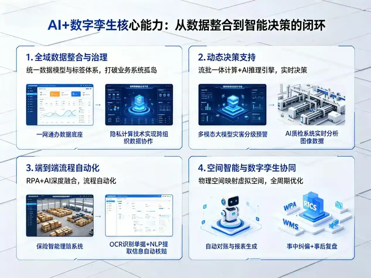 AI大模型落地优化服务｜解决怀柔区企业大模型响应慢、输出不准、成本偏高问题