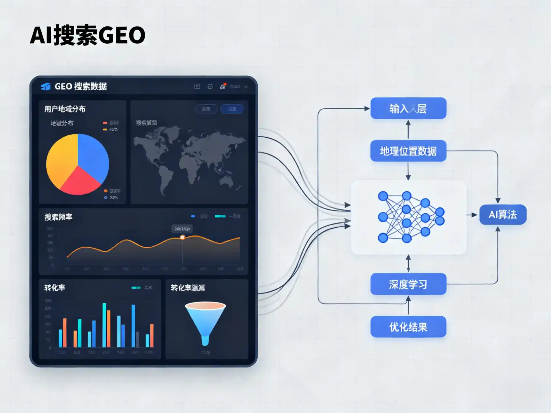 怀柔区GEO优化服务商该如何筛选？生成式引擎优化行业实践观察